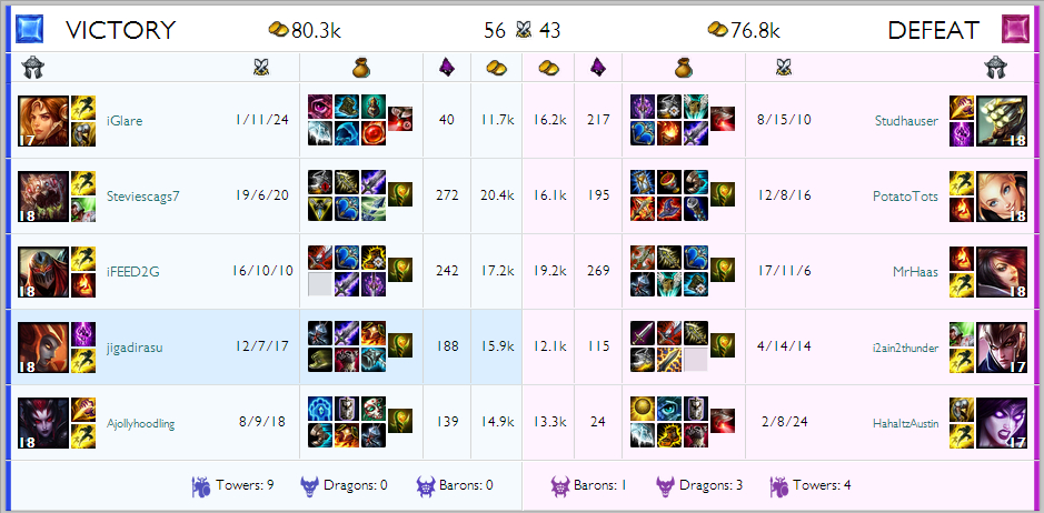 Shyvana top.PNG