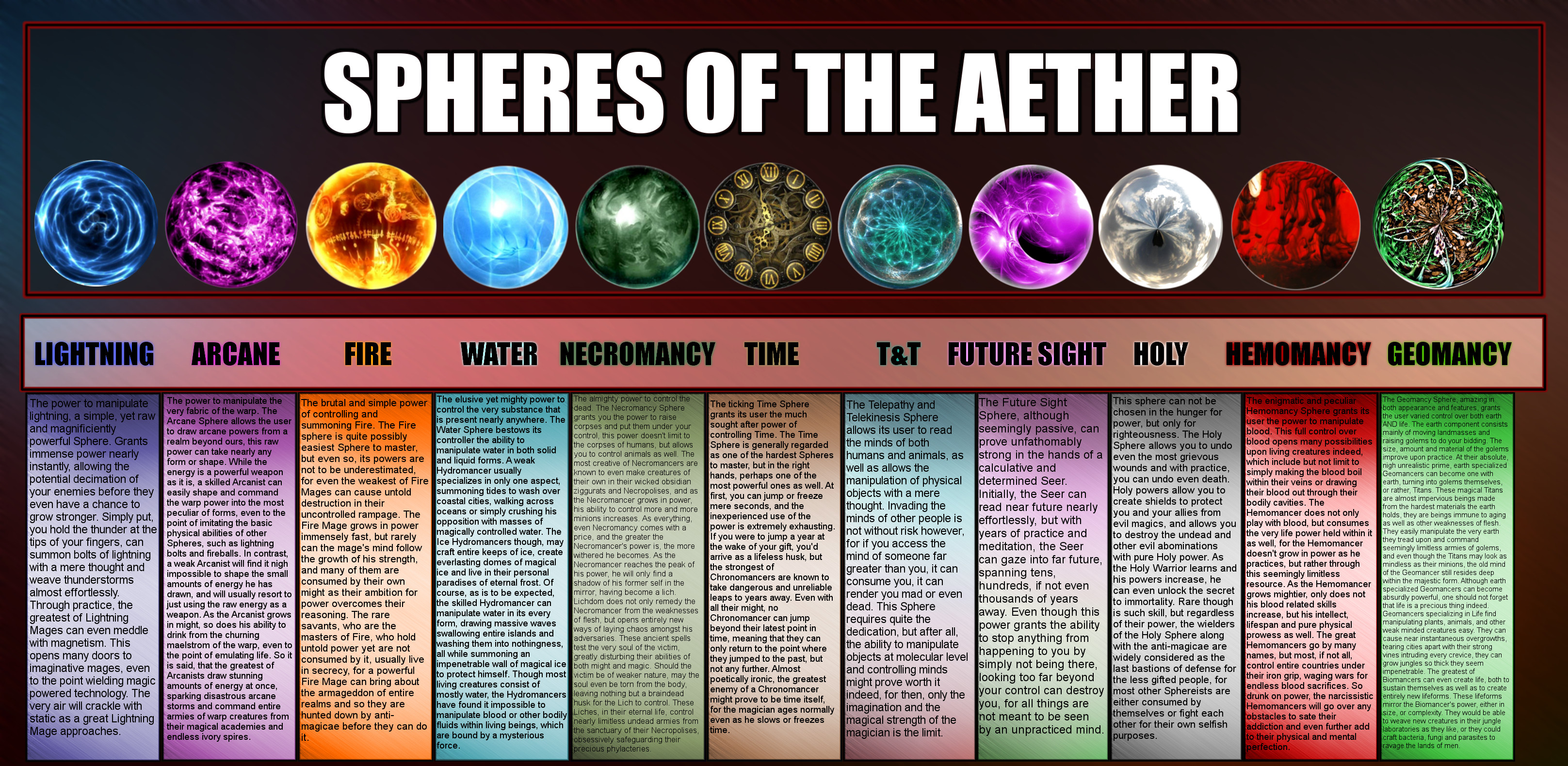 Spheres of the Anther.jpg