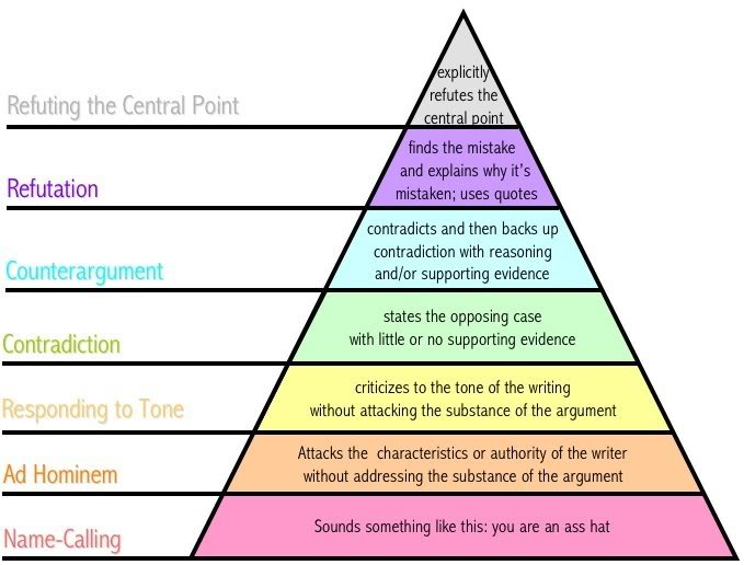 Argument-pyramid.jpg